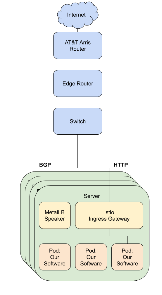 Home data center