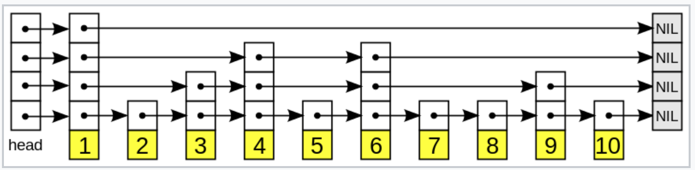 ML + data structures